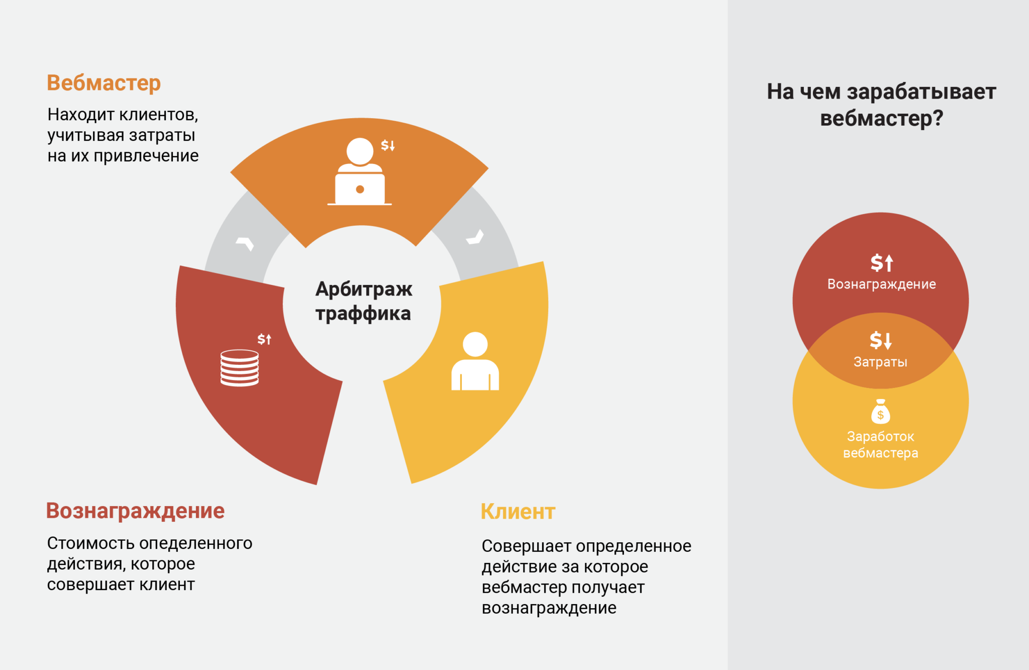 Что такое трафик простыми словами. Арбитраж трафика направления. Виды источников трафика в арбитраже. Что такое арбитраж трафика простыми словами. Трафик что это такое простыми словами в телефоне.