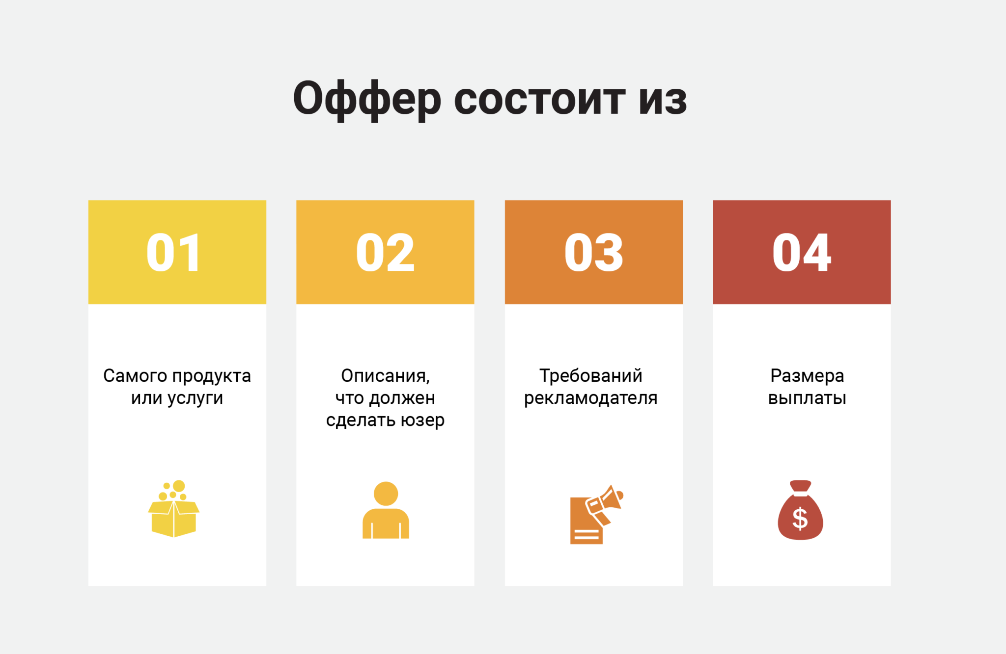 Оффер на работу что это такое. Оффер это в маркетинге. Что такое оффер простыми словами. Оффер шаблон. Офер или оффер.