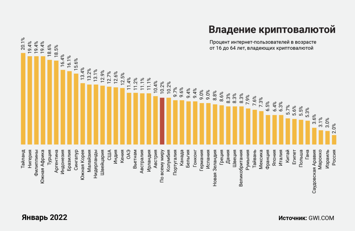 CPA Арбитраж Криптовалют